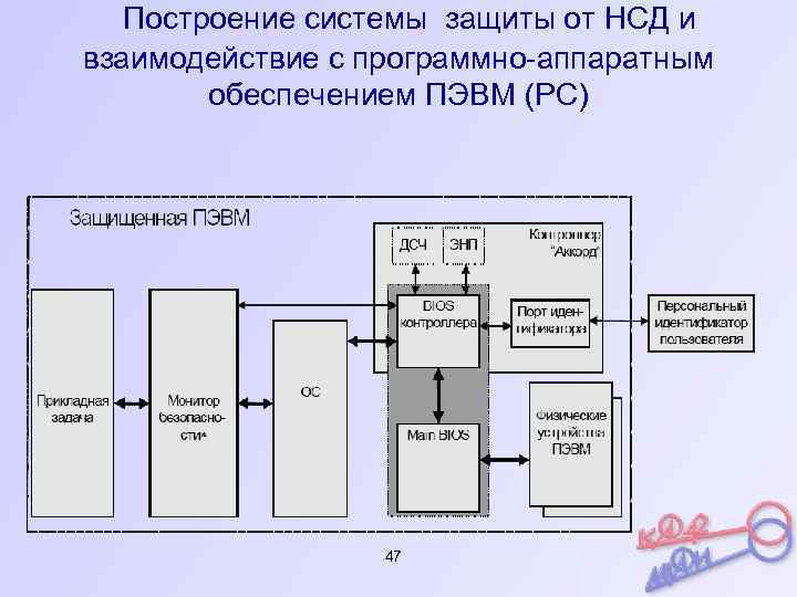 Программно аппаратная система защиты информации. Программно-Аппаратные средства защиты ПЭВМ. Подсистема защиты от несанкционированного доступа. Технические средства защиты от несанкционированного доступа. Построение системы защиты информации.