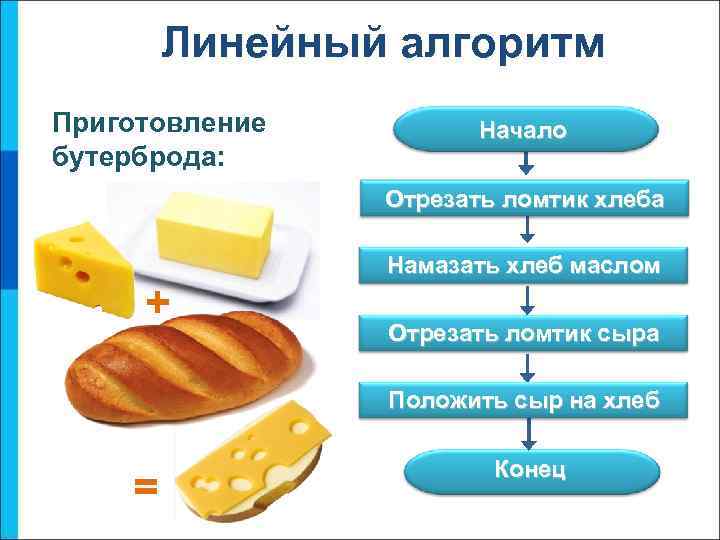 Линейный алгоритм Приготовление бутерброда: Начало Отрезать ломтик хлеба + Намазать хлеб маслом Отрезать ломтик