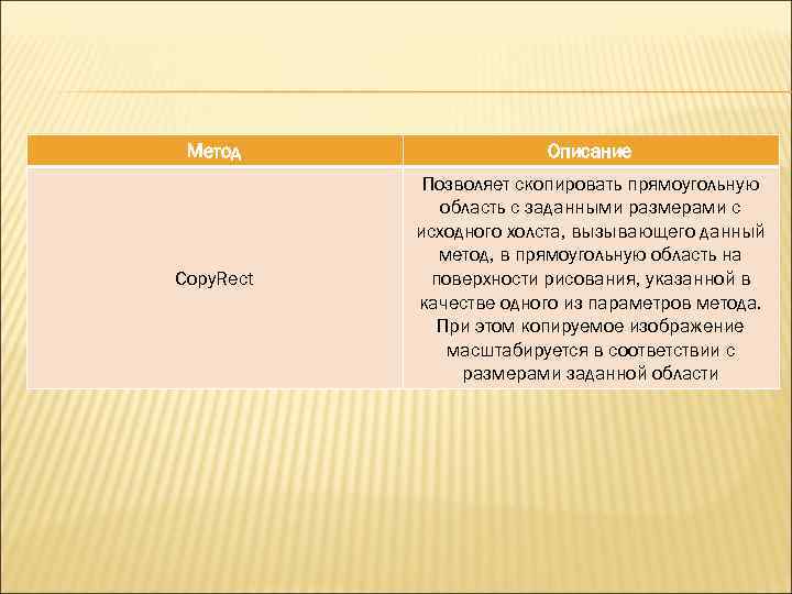 Метод Описание Copy. Rect Позволяет скопировать прямоугольную область с заданными размерами с исходного холста,