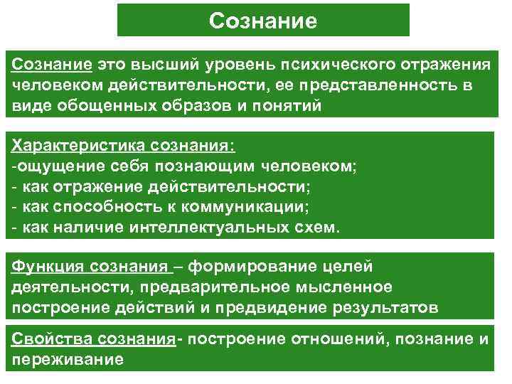 Уровни психического сознания. Высший уровень психического отражения действительности. Сознание как высший уровень психического отражения. Сознание это высший уровень отражения действительности. Сознание как Высшая форма отражения психики.