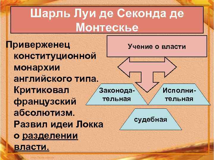 Шарль Луи де Секонда де Монтескье Приверженец Учение о власти конституционной монархии английского типа.