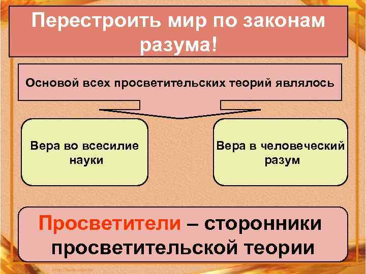Перестроить мир по законам разума! Основой всех просветительских теорий являлось Вера во всесилие науки