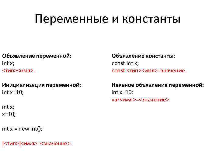 Переменные и константы Объявление переменной: int x; <тип><имя>. Объявление константы: const int x; const