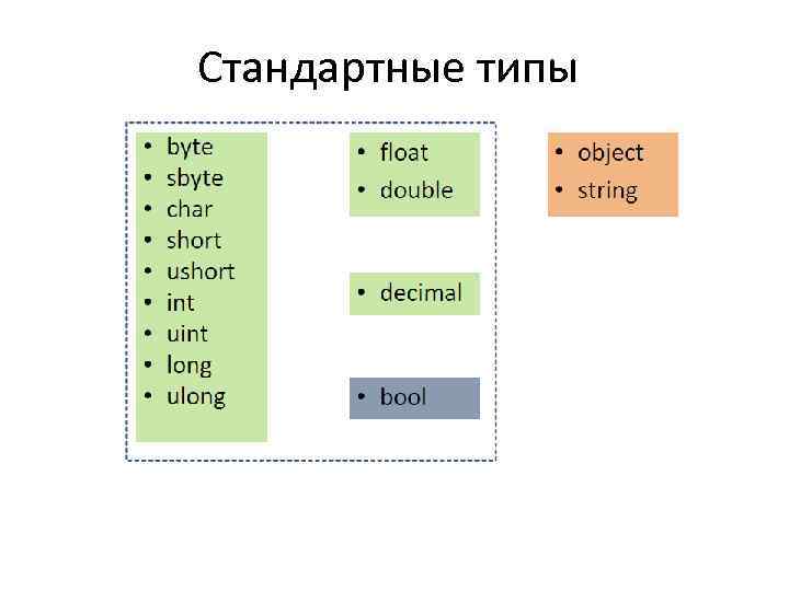 Стандартные типы 