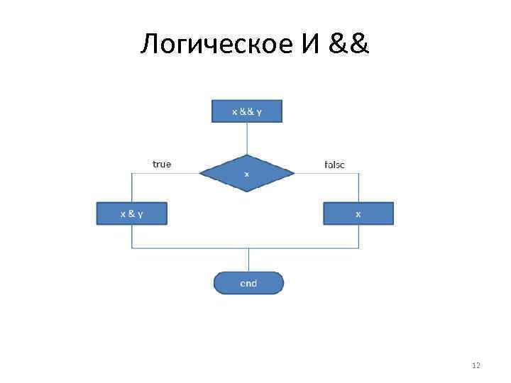 Логическое И && 12 