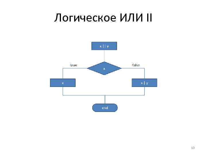 Логическое ИЛИ II 13 