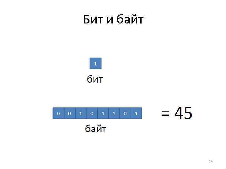 Бит и байт 14 