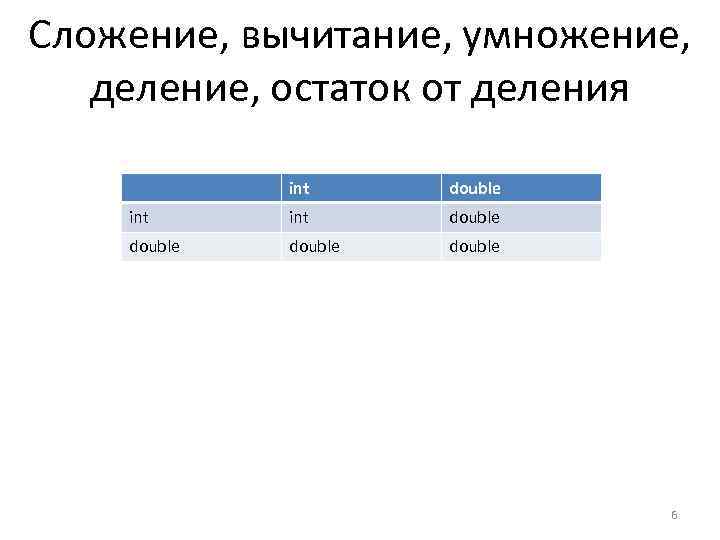 Сложение, вычитание, умножение, деление, остаток от деления int double double 6 
