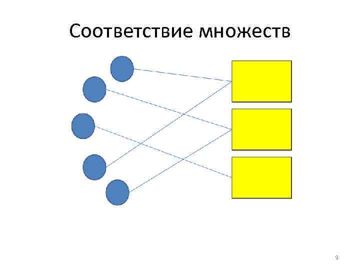 Виды соответствий