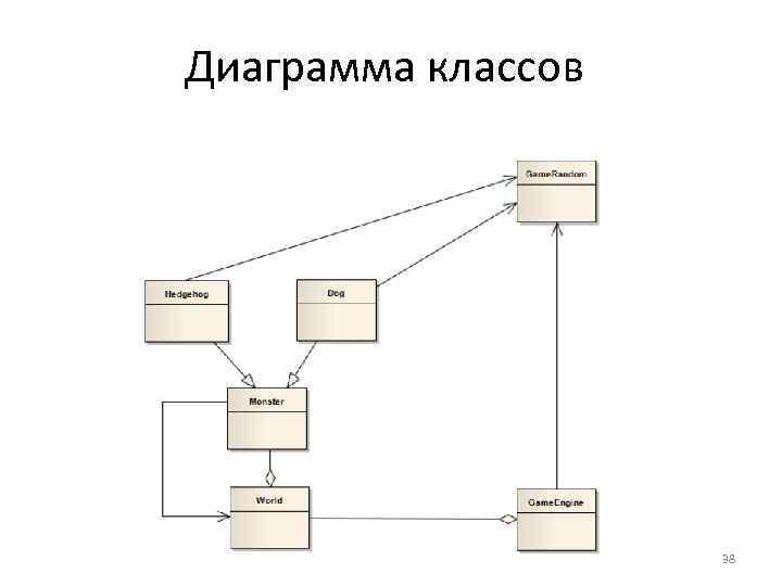 Диаграмма классов 38 