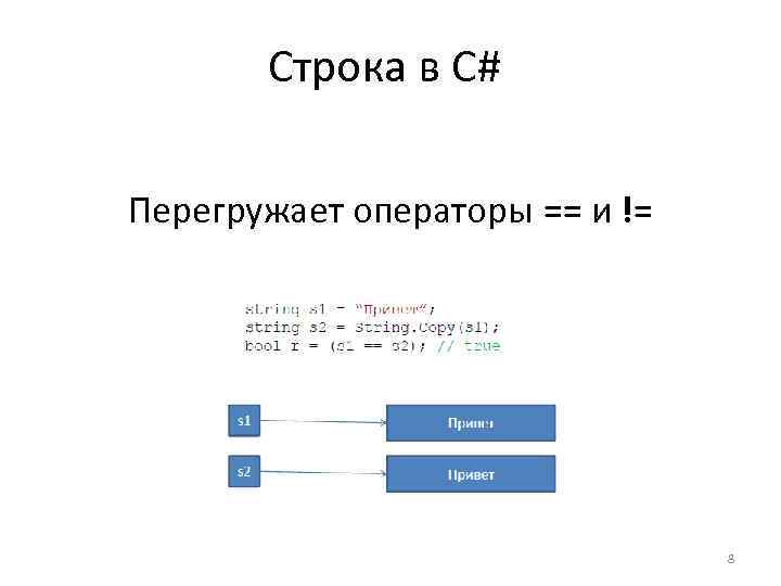 Строка в С# Перегружает операторы == и != 8 