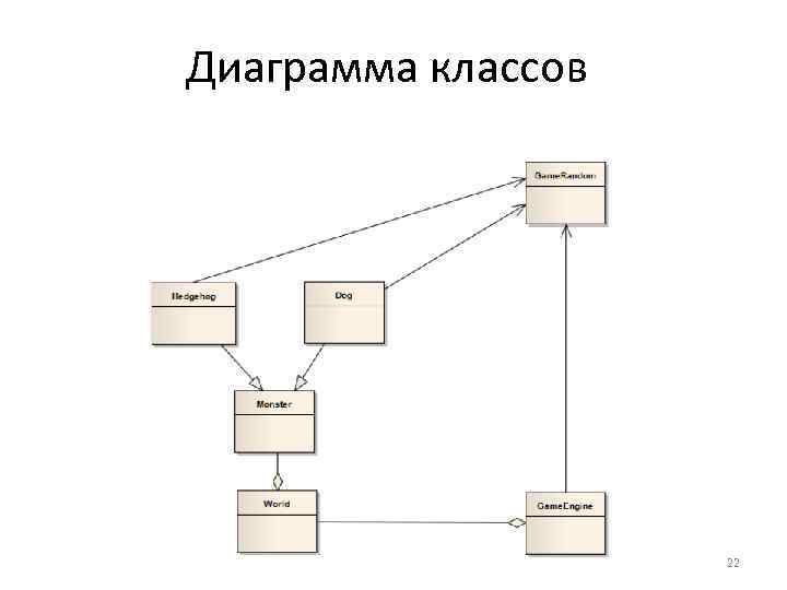 Диаграмма классов 22 