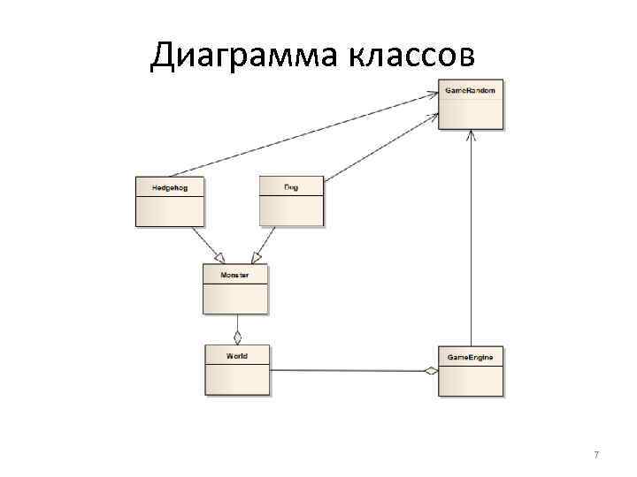 Диаграмма классов 7 