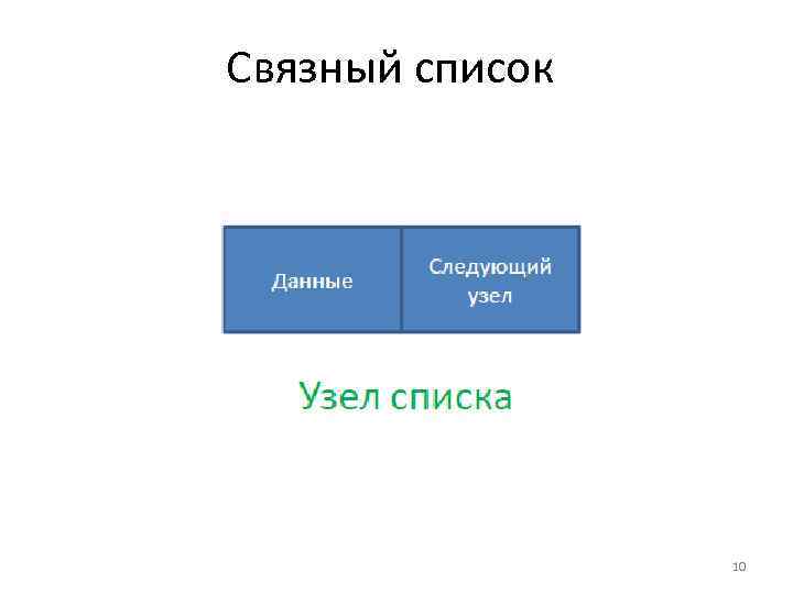 Связный список 10 