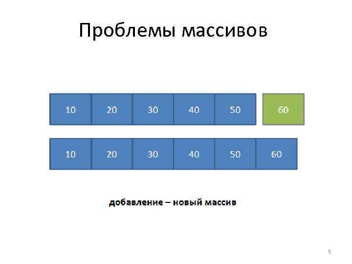 Проблемы массивов 5 