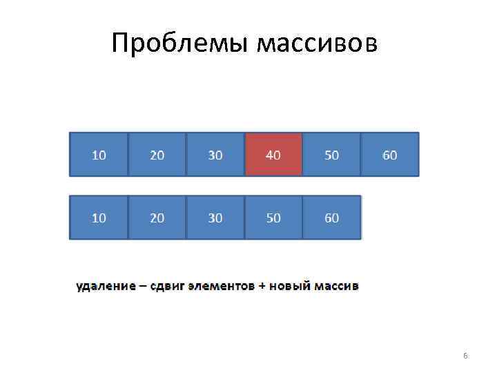 Проблемы массивов 6 