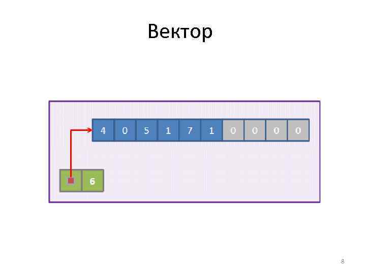 Вектор 8 