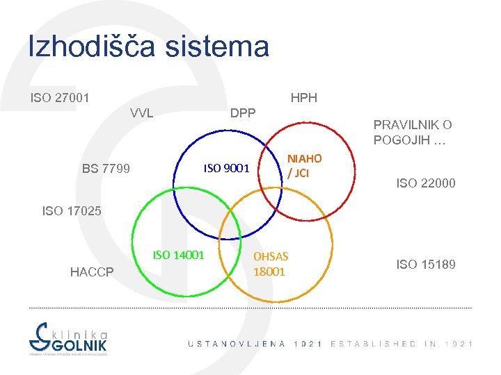 Izhodišča sistema ISO 27001 HPH VVL BS 7799 DPP ISO 9001 PRAVILNIK O POGOJIH