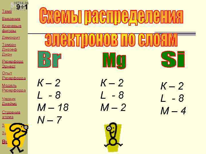 Тема Введение Ключевые фигуры Демокрит Томсон Джозеф Джон Резерфорд Эрнест Опыт Резерфорда Модель Резерфорда