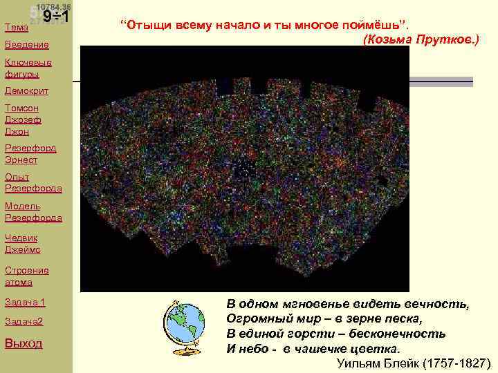 Тема Введение “Отыщи всему начало и ты многое поймёшь”. (Козьма Прутков. ) Ключевые фигуры