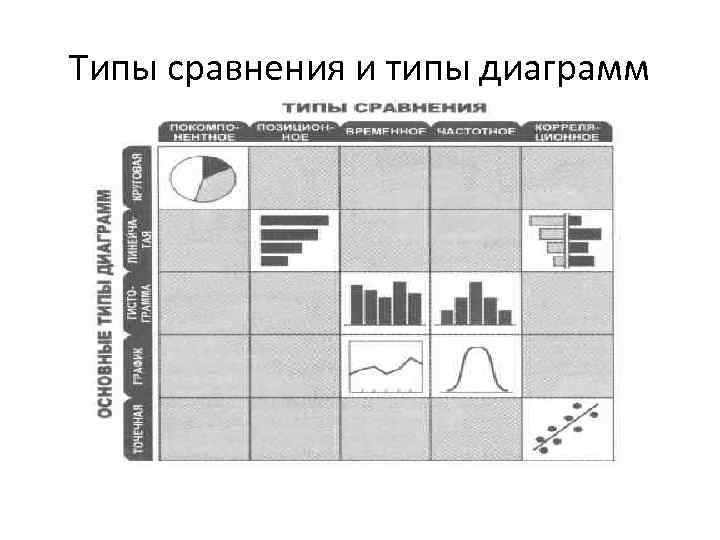 Типы сравнения и типы диаграмм 