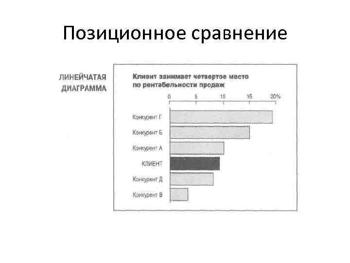 Позиционное сравнение 