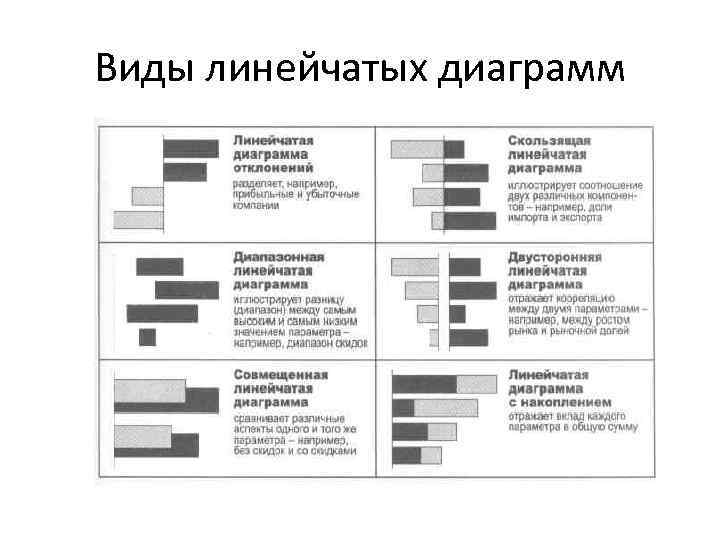 Виды линейчатых диаграмм 
