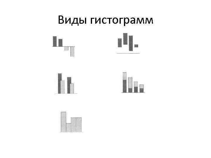 Виды гистограмм 