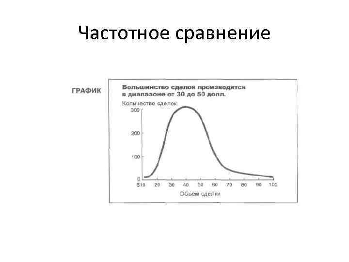 Частотное сравнение 