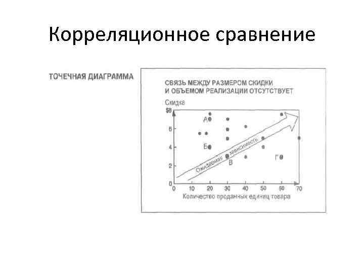 Корреляционное сравнение 