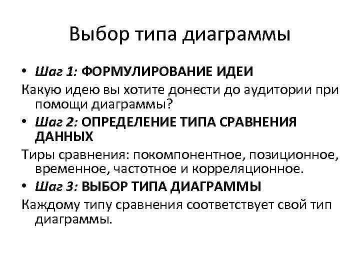 Выбор типа диаграммы • Шаг 1: ФОРМУЛИРОВАНИЕ ИДЕИ Какую идею вы хотите донести до