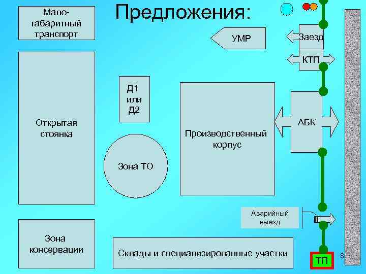 Малогабаритный транспорт Предложения: Заезд УМР КТП Д 1 или Д 2 АБК Открытая стоянка