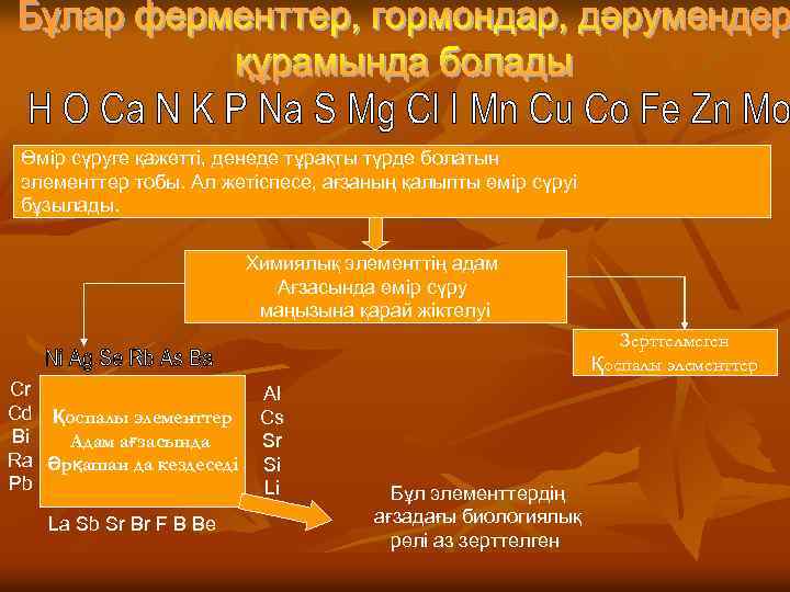 Өмір сүруге қажетті, денеде тұрақты түрде болатын элементтер тобы. Ал жетіспесе, ағзаның қалыпты өмір