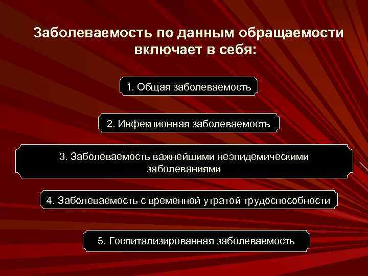 Заболеваемость по данным обращаемости включает в себя: 1. Общая заболеваемость 2. Инфекционная заболеваемость 3.