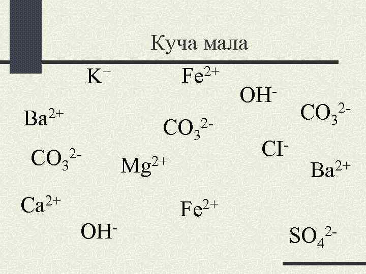 Куча мала + Fe 2+ K OH 2+ CO 32 Вa CO 32 CICO