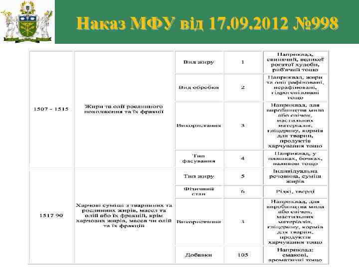 Наказ МФУ від 17. 09. 2012 № 998 