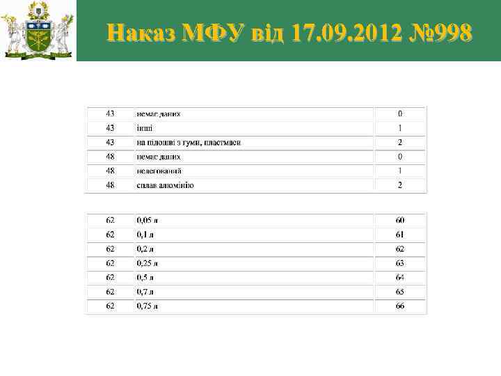 Наказ МФУ від 17. 09. 2012 № 998 