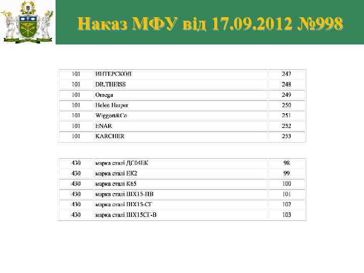 Наказ МФУ від 17. 09. 2012 № 998 