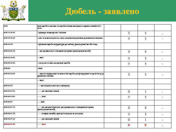 Дюбель - заявлено 3926 Інші вироби з пластмас та вироби з інших матеріалів товарних