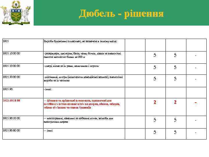 Дюбель - рішення 3925 Вироби будівельні з пластмас, не зазначені в іншому місці: 3925