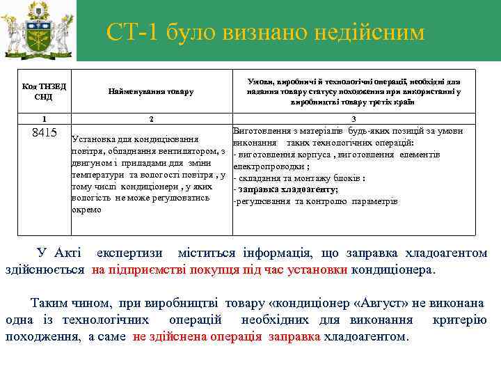 СТ-1 було визнано недійсним Код ТНЗЕД СНД Найменування товару Умови, виробничі й технологічні операції,