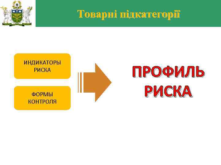 Товарні підкатегорії ИНДИКАТОРЫ РИСКА ФОРМЫ КОНТРОЛЯ ПРОФИЛЬ РИСКА 