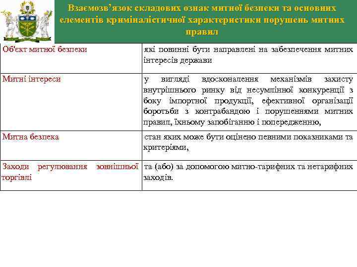 Взаємозв’язок складових ознак митної безпеки та основних елементів криміналістичної характеристики порушень митних правил Об'єкт