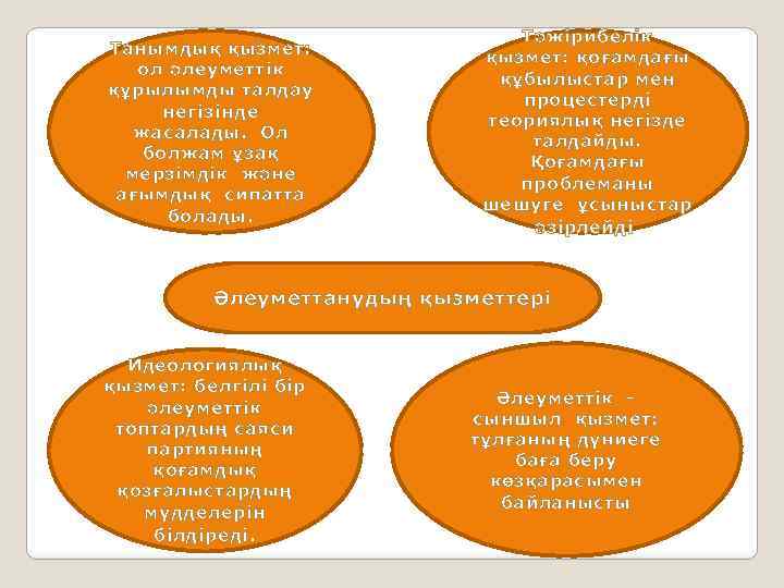 Танымдық қызмет: ол әлеуметтік құрылымды талдау негізінде жасалады. Ол болжам ұзақ мерзімдік және ағымдық