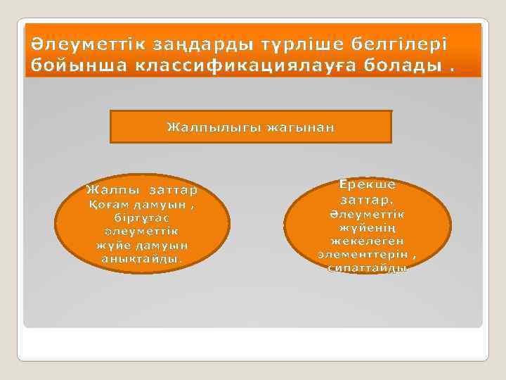 Әлеуметтік заңдарды түрліше белгілері бойынша классификациялауға болады. Жалпылығы жағынан Жалпы заттар Қоғам дамуын ,