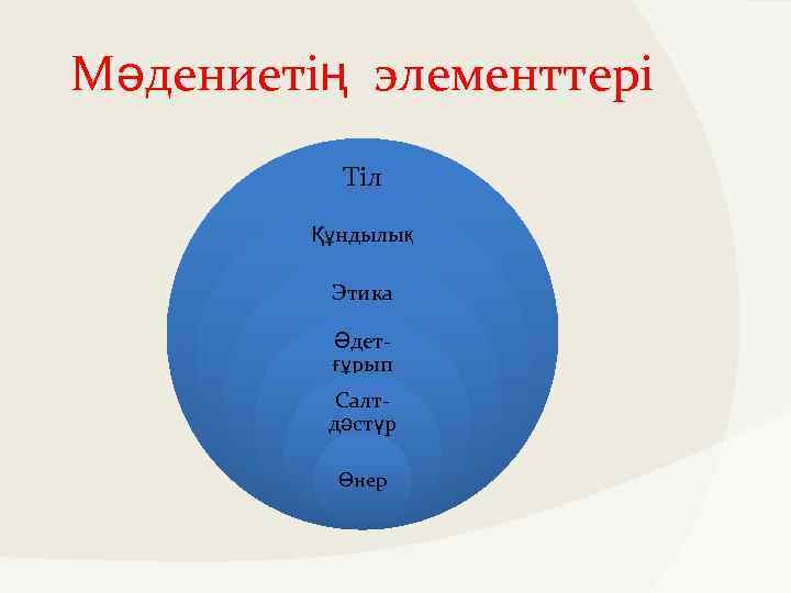 Мәдениетің элементтері Тіл Құндылық Этика Әдетғұрып Салтдәстүр Өнер 