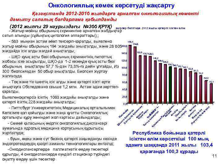 Онкологиялық көмек көрсетуді жақсарту Қазақстанда 2012 -2016 жылдарға арналған онкологиялық көмекті дамыту салалық бағдарлама