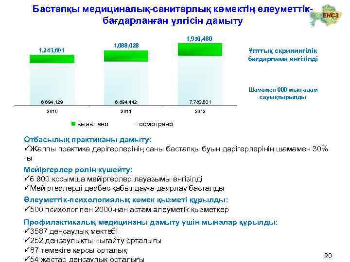 Бастапқы медициналық-санитарлық көмектің әлеуметтікбағдарланған үлгісін дамыту 1, 956, 480 1, 688, 028 1, 243,