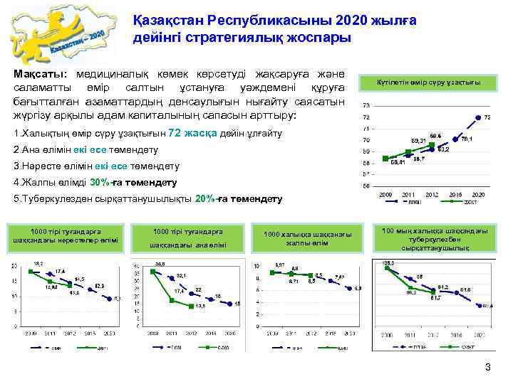 Қазақстан Республикасыны 2020 жылға дейінгі стратегиялық жоспары Мақсаты: медициналық көмек көрсетуді жақсаруға және саламатты