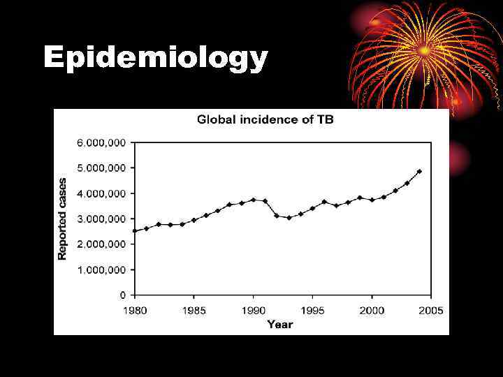 Epidemiology 